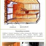 Отделка бани своими руками Отделка бани своими руками