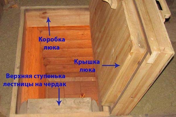 Как сделать крышу с мансардой для бани Как сделать крышу с мансардой для бани