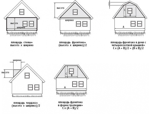 Облицовка фасада панелями Облицовка фасада панелями