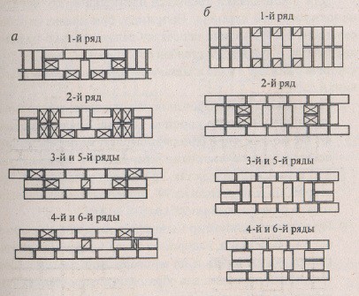Как построить дымоход из кирпича Как построить дымоход из кирпича