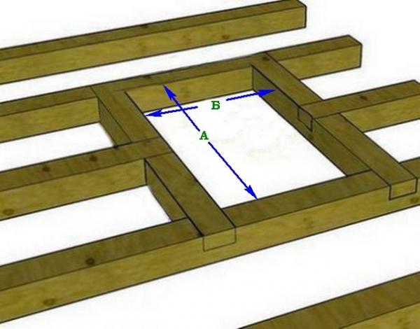 Потолок в бане своими руками Потолок в бане своими руками