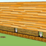 Ремонт фундамента своими руками Ремонт фундамента своими руками