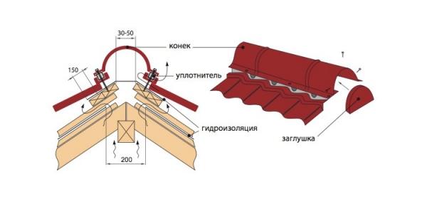 Монтаж черепицы своими руками Монтаж черепицы своими руками