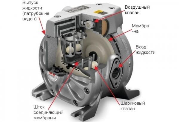 Диафрагменный насос Диафрагменный насос