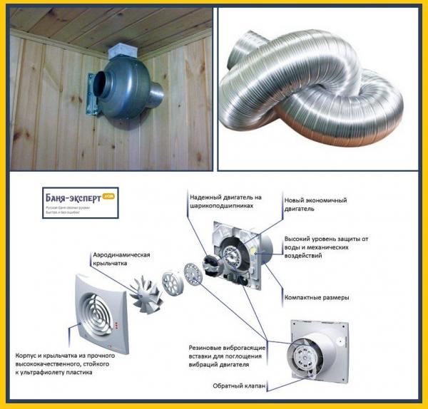 Принудительная вентиляция в бане Принудительная вентиляция в бане