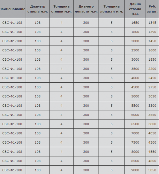 Сваи под фундамент бани Сваи под фундамент бани