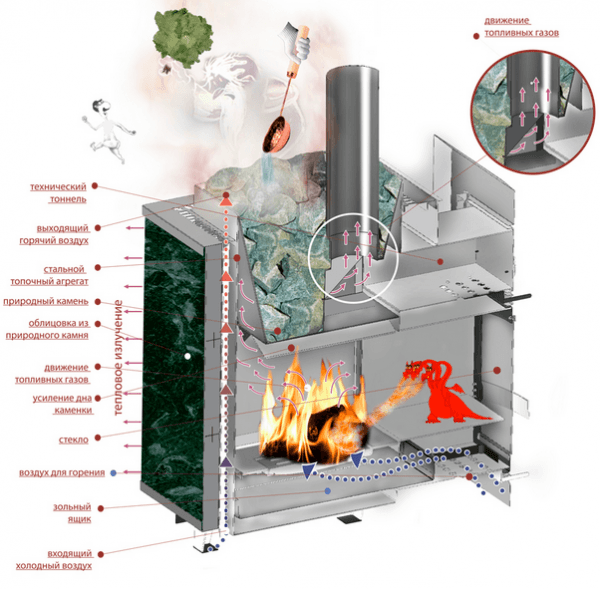 Печь для бани Чародейка Печь для бани Чародейка