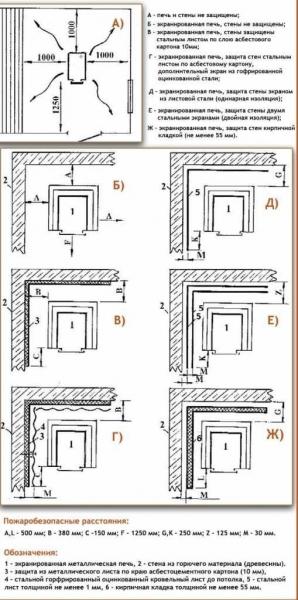 Отделка бани своими руками Отделка бани своими руками