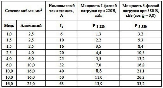 Как крепить кабель-канал Как крепить кабель-канал