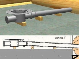 Пол в бане своими руками — пошаговое руководство