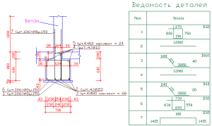Ленточный фундамент своими руками Ленточный фундамент своими руками