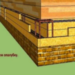 Ремонт фундамента своими руками Ремонт фундамента своими руками