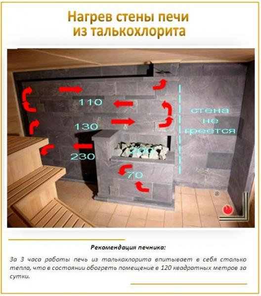 Какие камни лучше использовать для бани Какие камни лучше использовать для бани