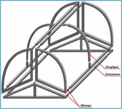 Как сделать парник для огурцов своими руками Как сделать парник для огурцов своими руками