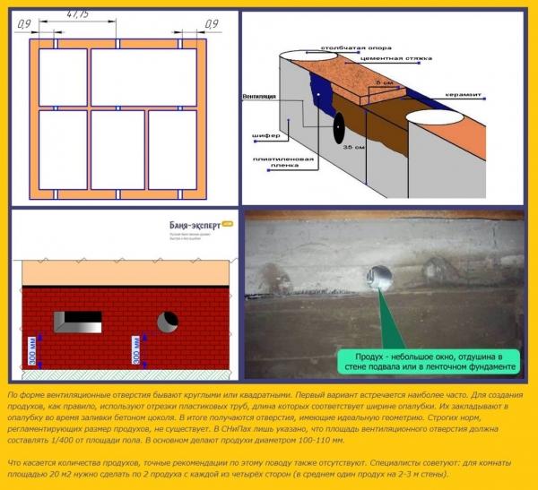 Как сделать проливные полы в русской бане