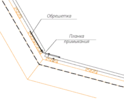 Правила монтажа профнастила на крышу Правила монтажа профнастила на крышу