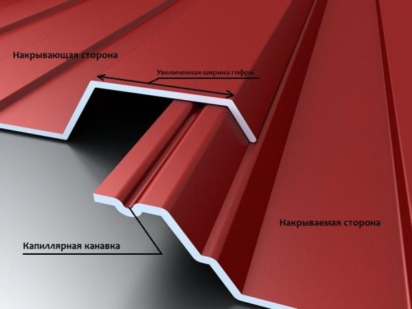 Правила монтажа профнастила на крышу Правила монтажа профнастила на крышу