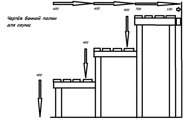 Полок в баню — чертежи Полок в баню — чертежи