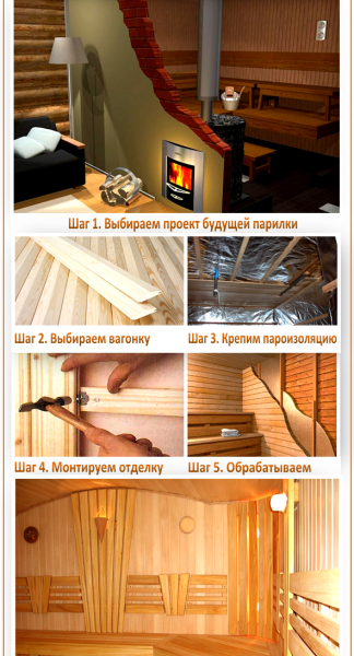 Обустройство бани внутри Обустройство бани внутри