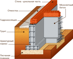 Проект бани 4 на 4 с верандой Проект бани 4 на 4 с верандой