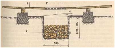 Как сделать слив в бане Как сделать слив в бане