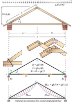 Крыша для бани своими руками Крыша для бани своими руками