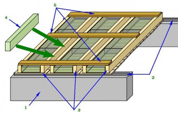 Потолок в бане своими руками Потолок в бане своими руками