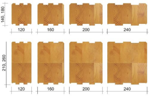 Проекты деревянных бань с мансардой