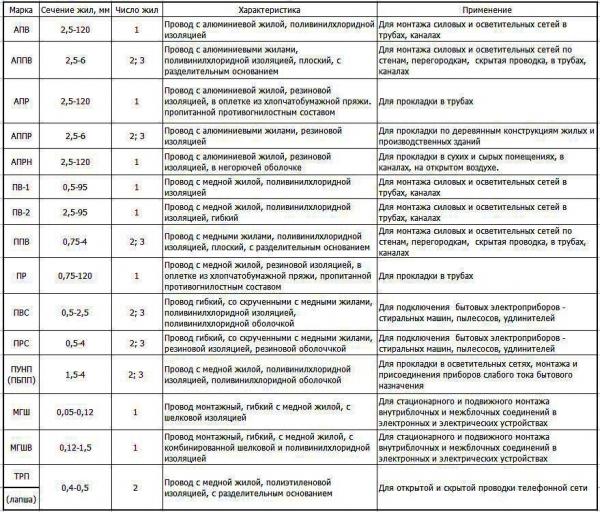 Как сделать освещение в бане Как сделать освещение в бане