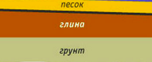 Отмостка своими руками Отмостка своими руками