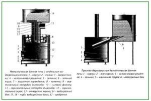 Проекты бань из бруса 3х4 — чертеж Проекты бань из бруса 3х4 — чертеж