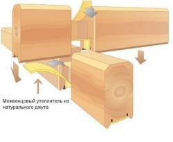 Небольшая баня из бруса своими руками Небольшая баня из бруса своими руками
