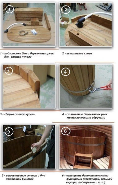 Купель для бани своими руками Купель для бани своими руками