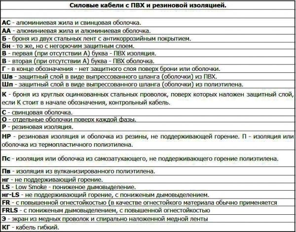 Как сделать освещение в бане Как сделать освещение в бане