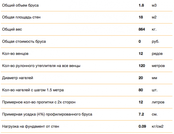 Перевозные мобильные бани Перевозные мобильные бани