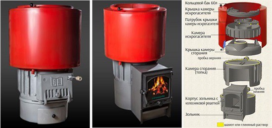 Печи для бани и сауны. Какую выбрать? Печи для бани и сауны. Какую выбрать?