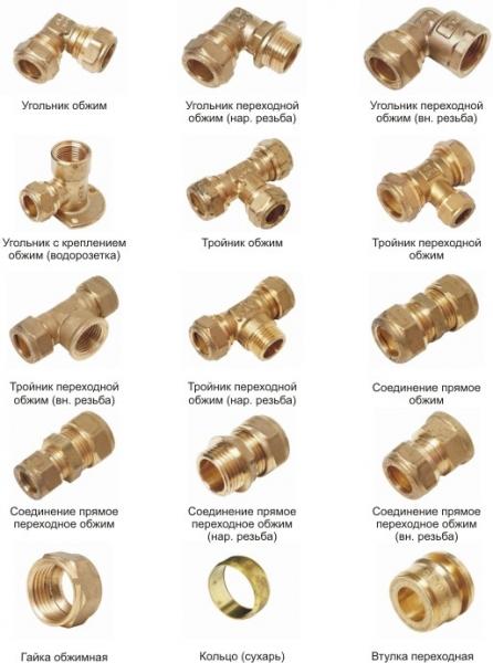 Летний водопровод для бани своими руками Летний водопровод для бани своими руками