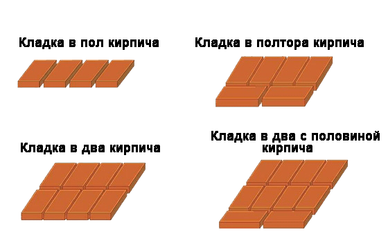Как сложить печь из кирпича своими руками Как сложить печь из кирпича своими руками
