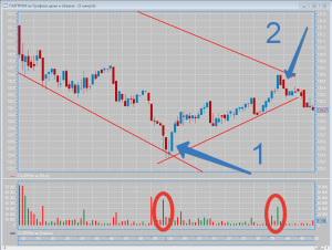 Как использовать бинарные опционы, что с ними делать? Как использовать бинарные опционы, что с ними делать?