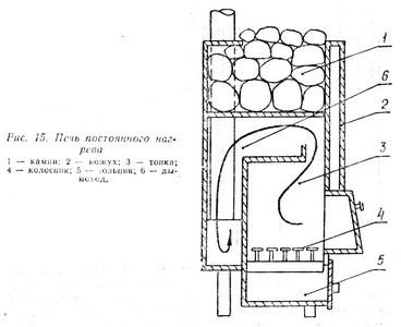Какую печь установить в бане Какую печь установить в бане