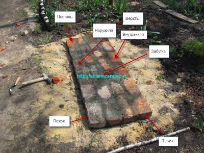 Подпорная стенка своими руками  
Подпорная стенка своими руками