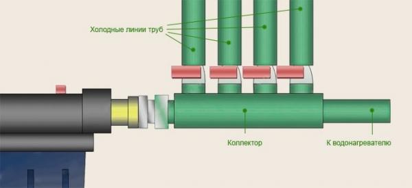 Трубы для бани Трубы для бани