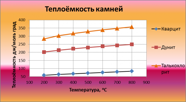 Какие камни лучше использовать для бани Какие камни лучше использовать для бани