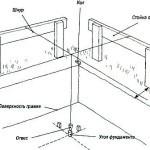 Небольшая баня из бруса своими руками Небольшая баня из бруса своими руками