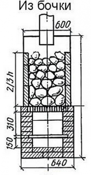 Какую печь установить в бане Какую печь установить в бане