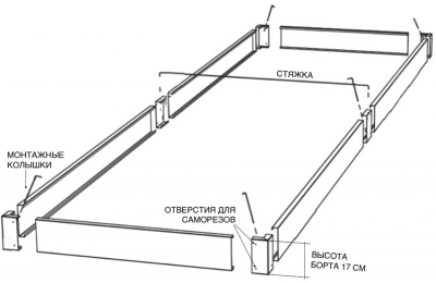 Грядки из пластиковой доски + фото Грядки из пластиковой доски + фото