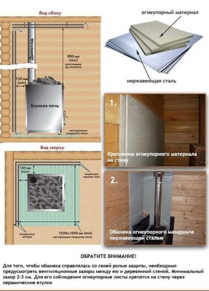 Отделка бани своими руками Отделка бани своими руками