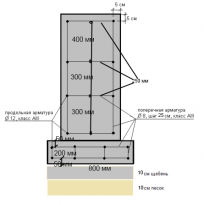 Проекты деревянных бань с мансардой