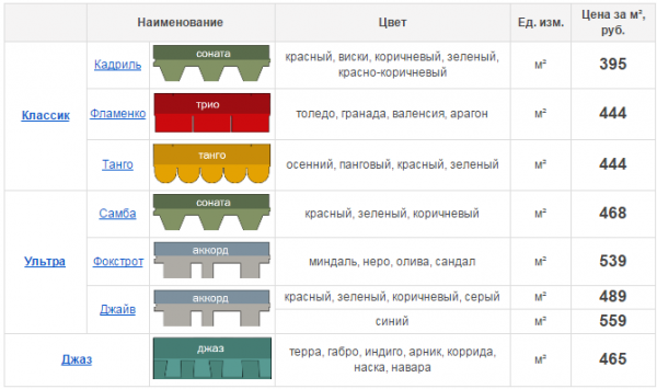 Монтаж черепицы своими руками Монтаж черепицы своими руками