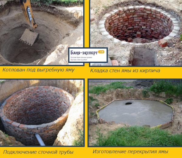 Как сделать туалет в бане Как сделать туалет в бане